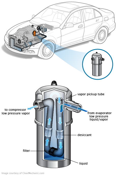 See P259B repair manual